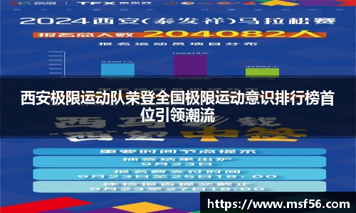 西安极限运动队荣登全国极限运动意识排行榜首位引领潮流